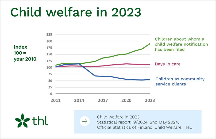 Child welfare figure 2