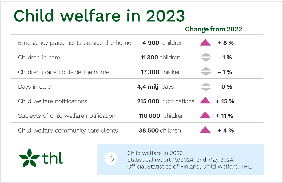 Child welfare figure 1