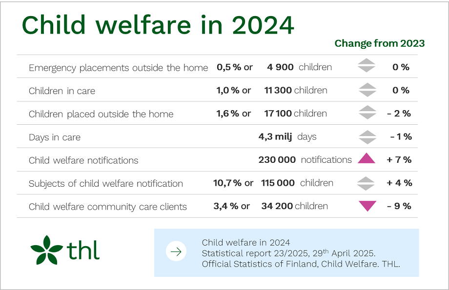 Infograph on key figures. 