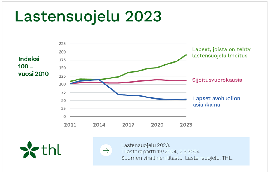 Vaakaviivakuvio tilastosta. 