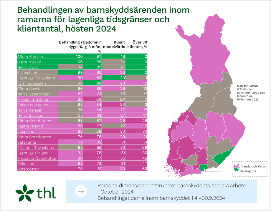 Infograf: Behandlingen av barnskyddsärenden inom ramen för lagenliga tidsgränser och klientantal, hösten 2024.