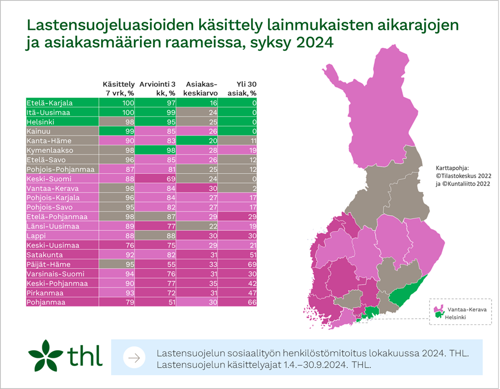 Lastensuojeluasioiden käsittely lainmukaisten aikarajojen ja asiakasmäärien raameissa, syksy 2024