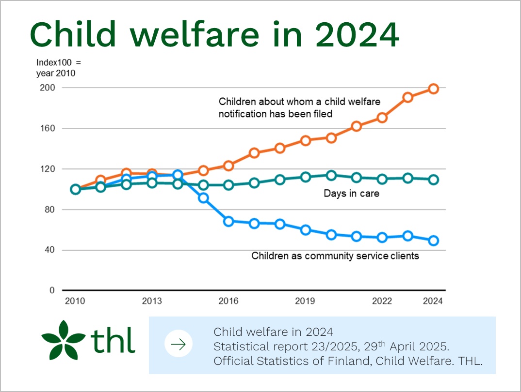 Line chart on statistics.