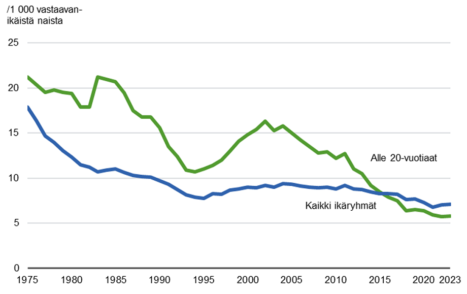 Vaakaviivakuvio tilastosta. 