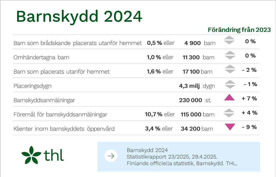  Infograf om barnskydd 2024.