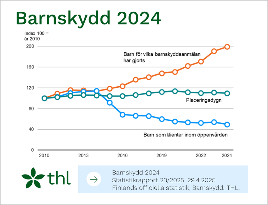 Figur om statistik. 