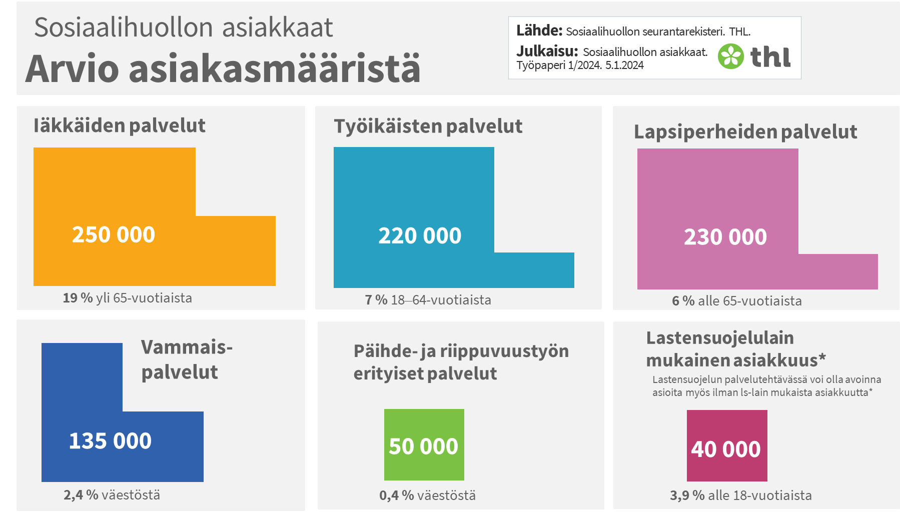 Sosiaalihuollon Tietopohjan Kehittämisessä Saavutettiin Merkkipaalu ...