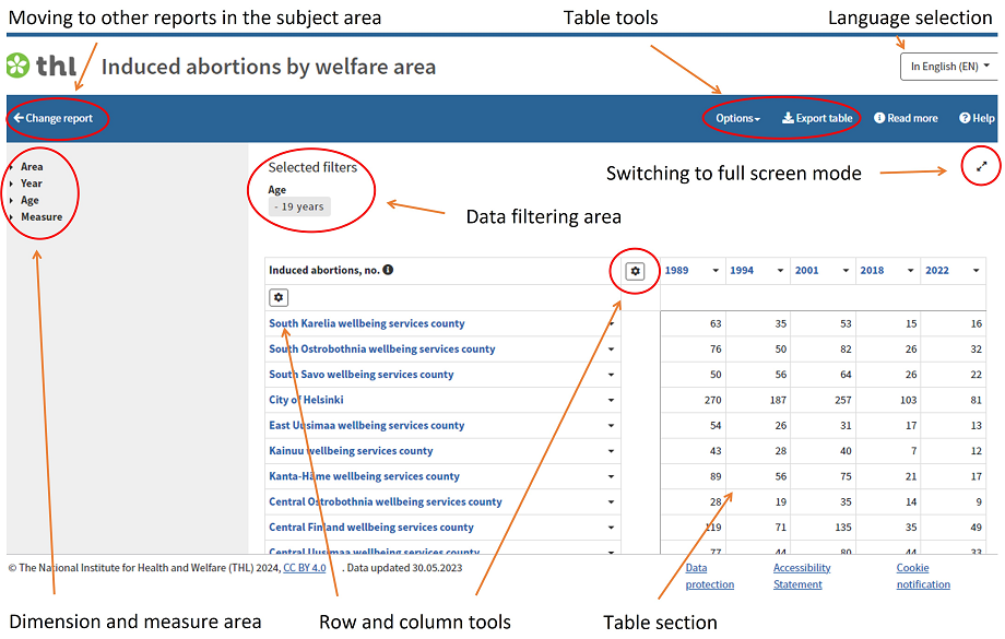 Sections of the user interface for data cubes: Moving to other reports in the subject area, Table tools, Language selection, Dimensions and measure area, Row and column tools, Table section.