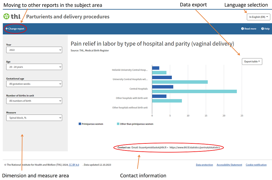Moving to other reports in the subject area. 