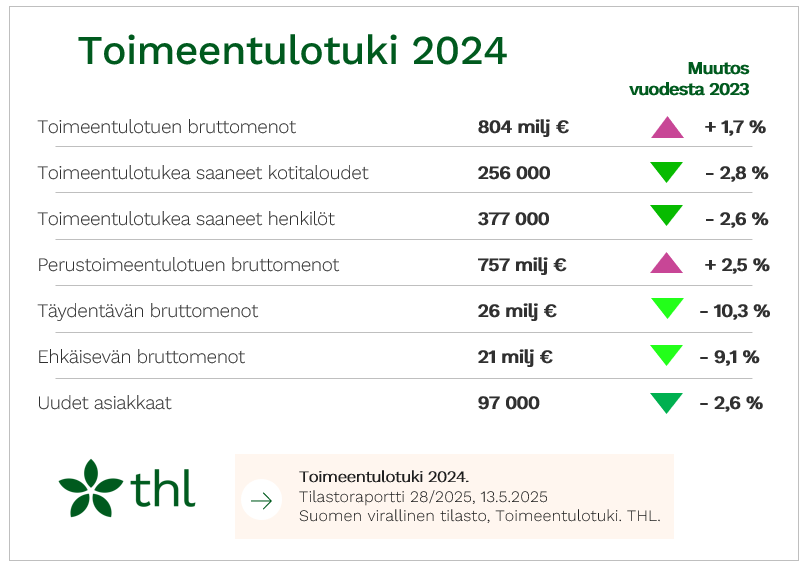 Infograafi tilaston indikaattoreista. 