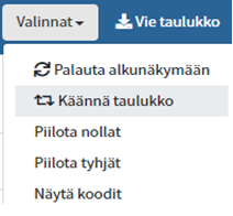 Taulukkonäkymä
