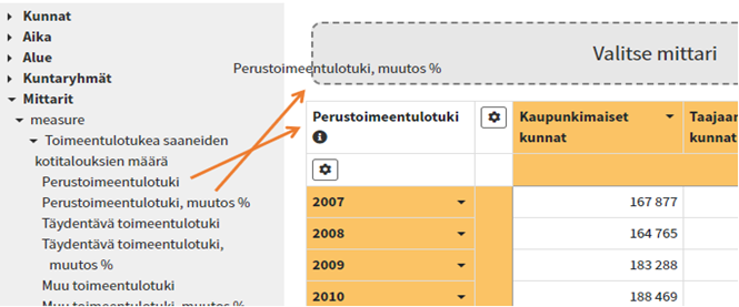 Valinnat taukukkonäkymässä.