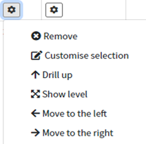  Extract from the cube