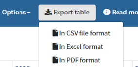 Extract from the cube