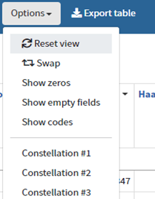 Extract from the cube