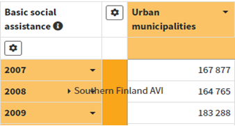 Extract from the cube