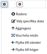 Utdrag från tabell