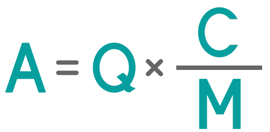 A = Q x C / M