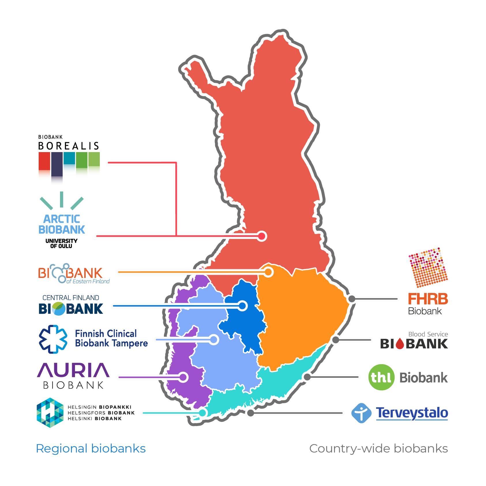 Finnish biobanks