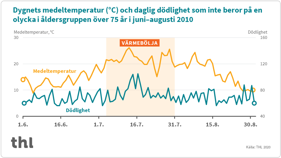 Infograf som upprepar sidans innehåll.