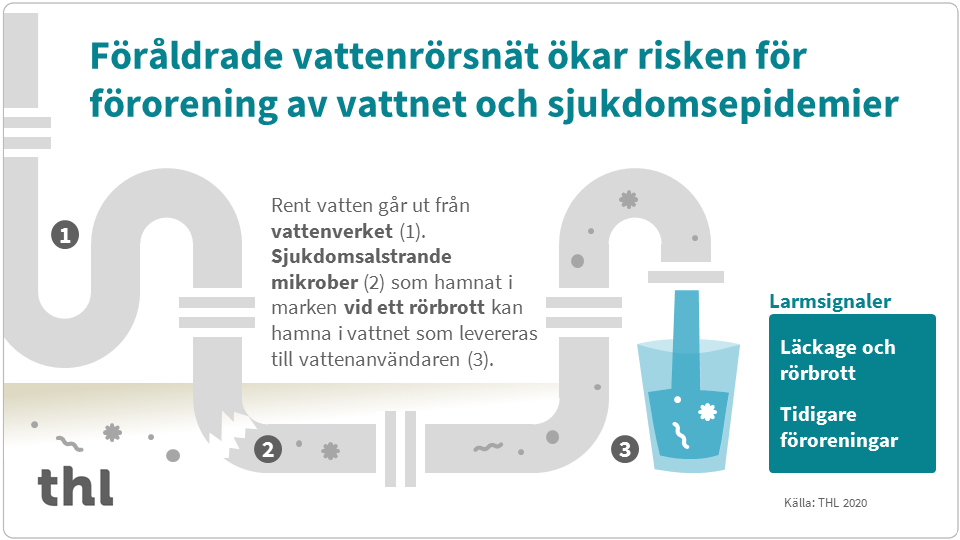 Infograf som upprepar sidans innehåll.