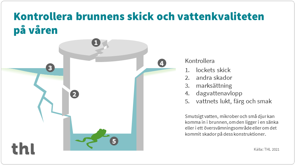 Infograf som upprepar sidans innehåll.