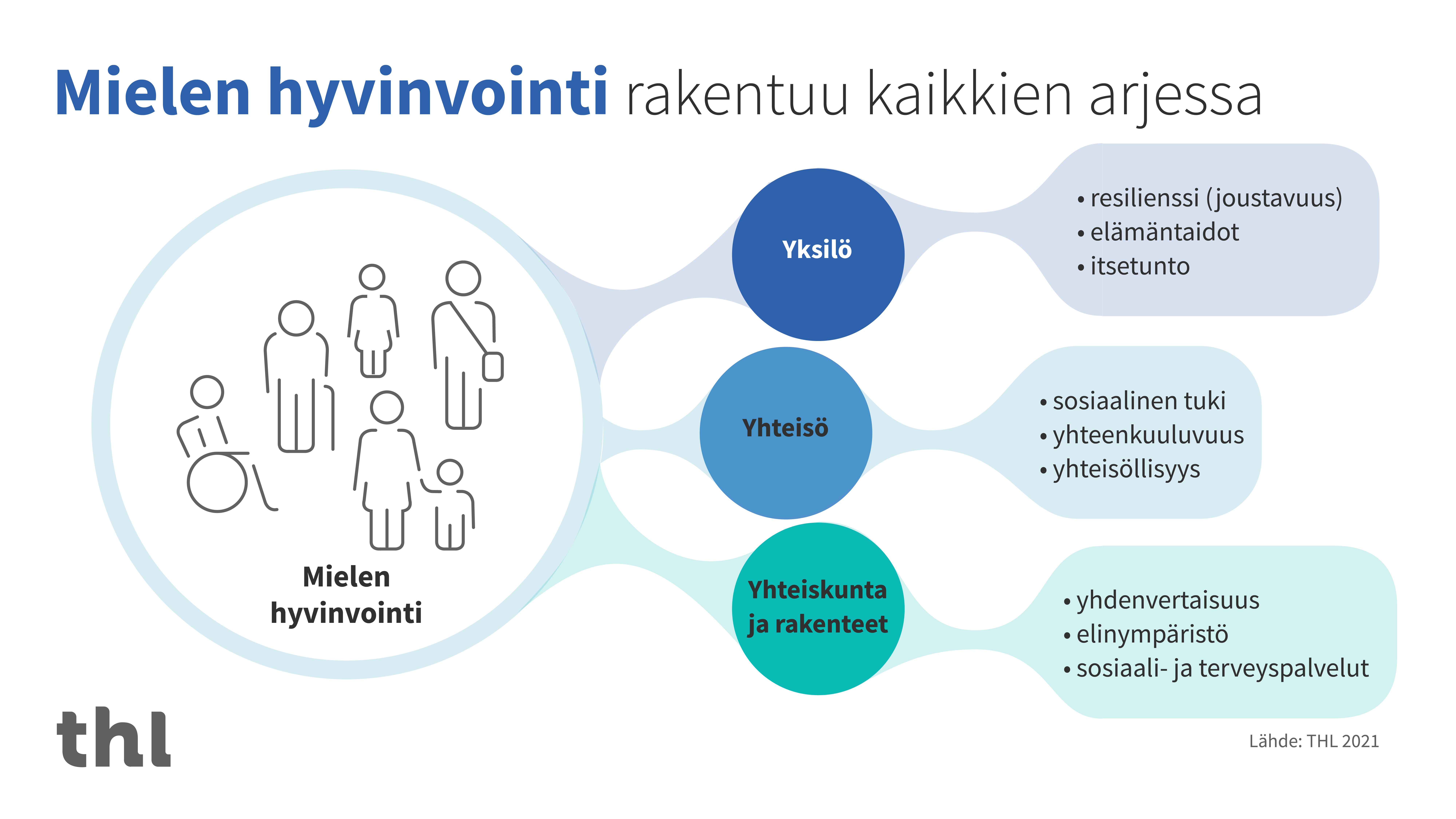 Mielenterveyden Edistäminen - THL