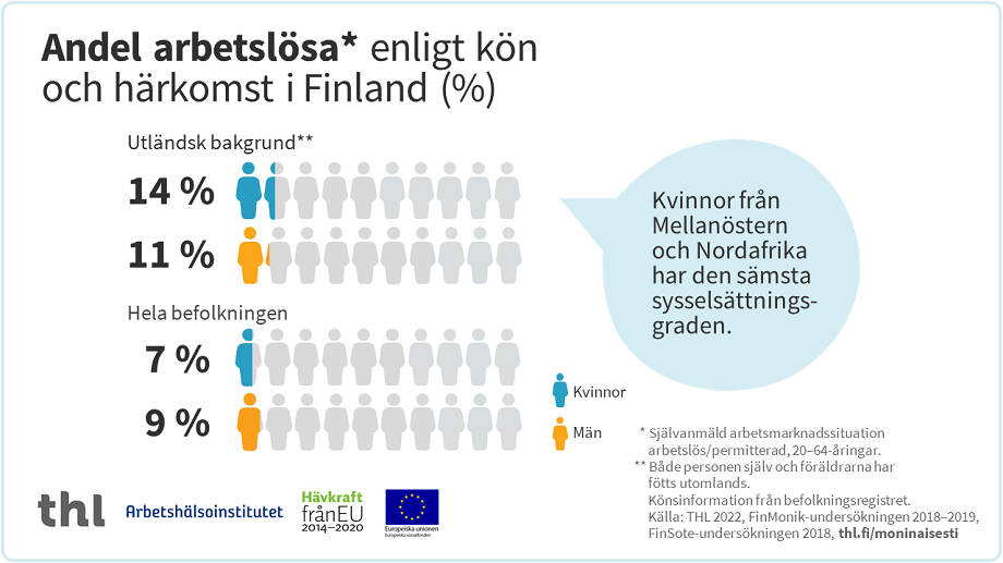 Infografik, vars innehåll kan läsas på sidorna.