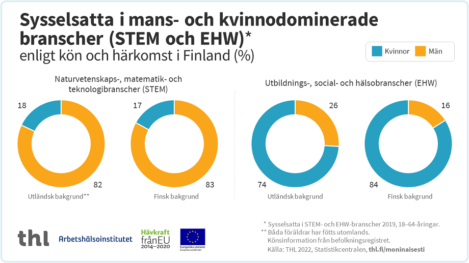 Infografik, vars innehåll kan läsas på sidorna.