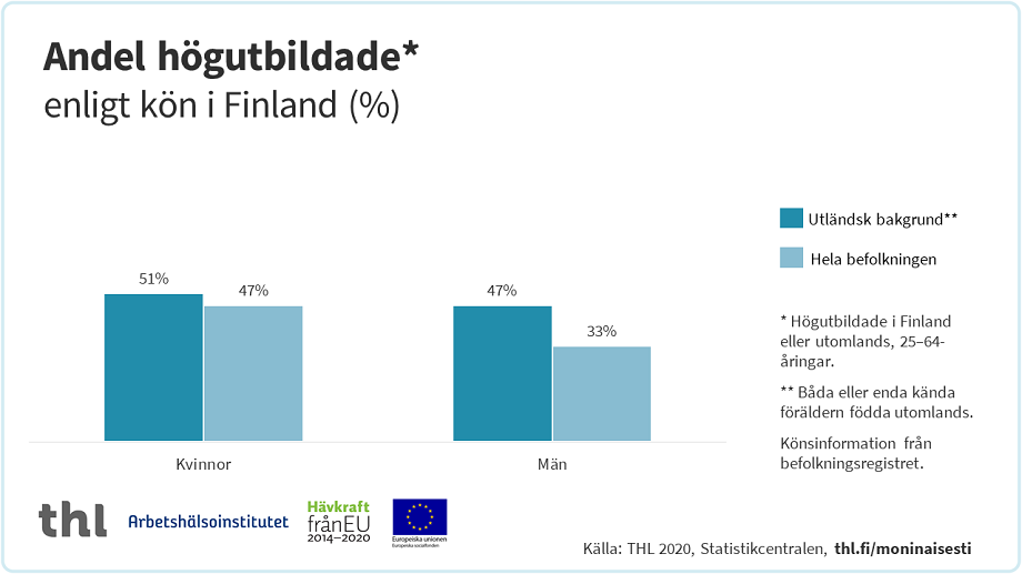 Infografik, vars innehåll kan läsas på sidorna.