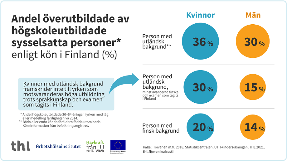 Infografik, vars innehåll kan läsas på sidorna.