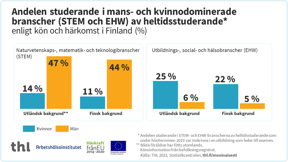 Infografik, vars innehåll kan läsas på sidorna.