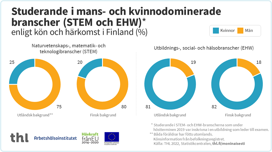 Infografik, vars innehåll kan läsas på sidorna.