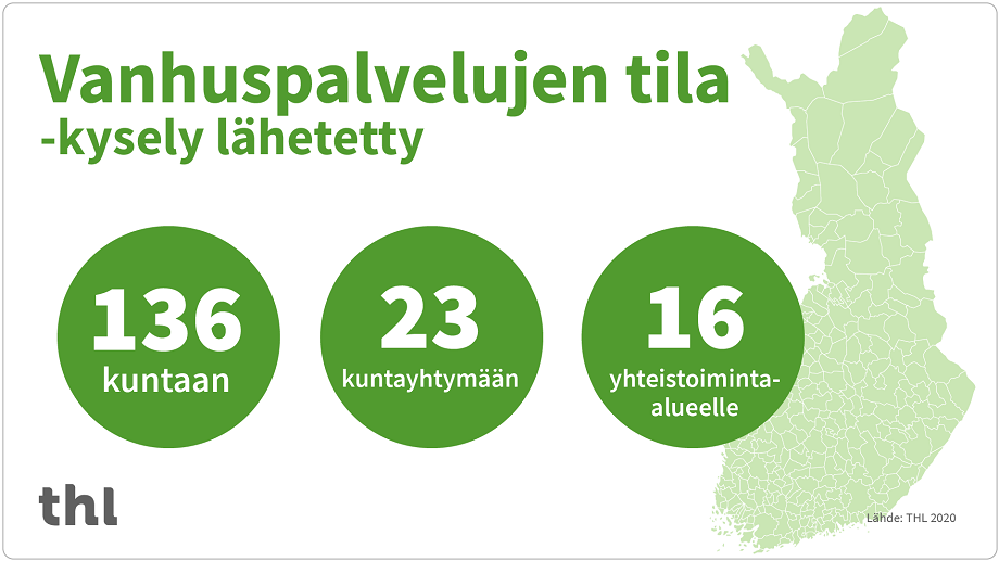 Vanhuspalvelujen tila -kysely on lähetetty 136 kuntaan, 23 kuntayhtymään ja 16 yhteistoiminta-alueelle.