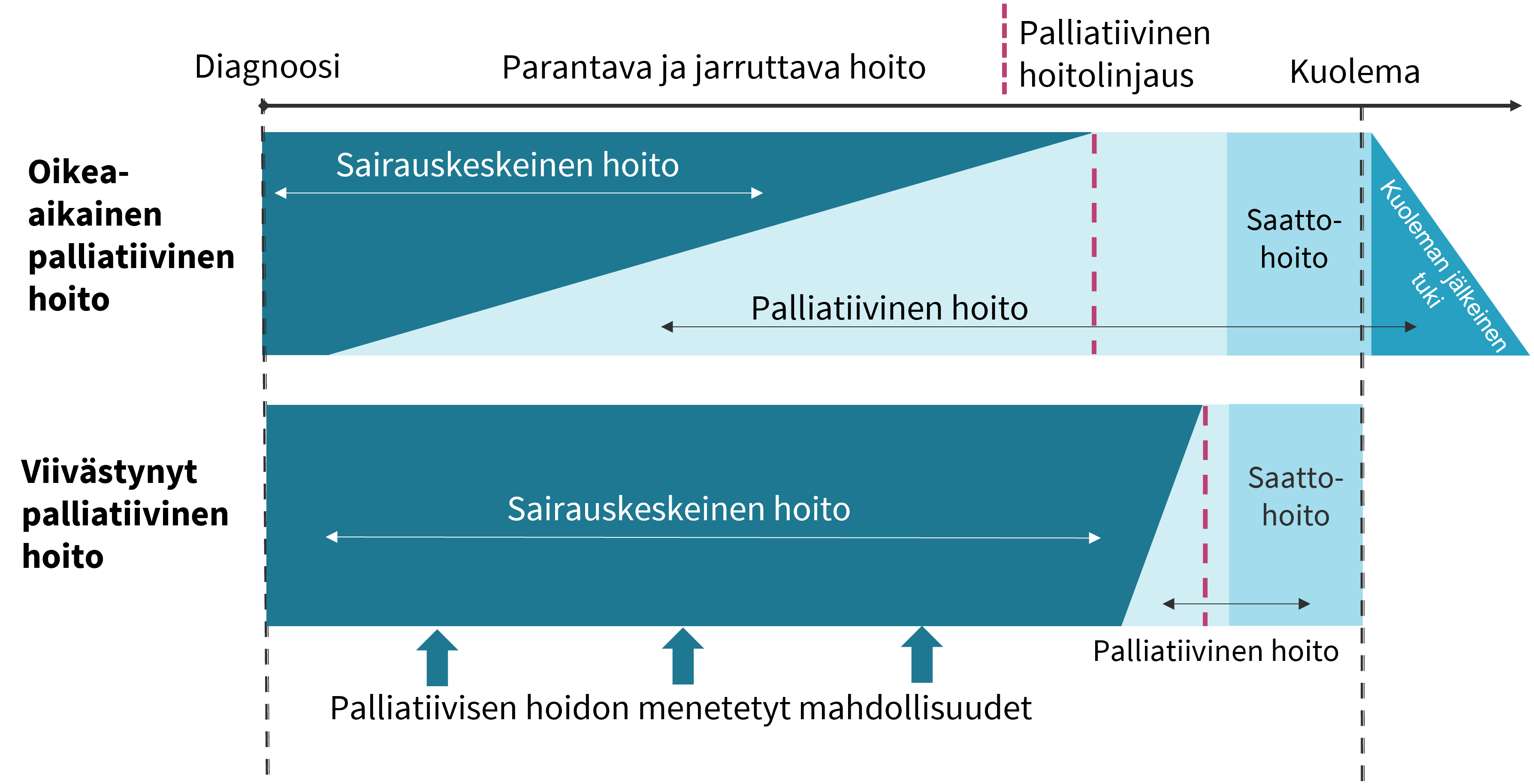 Palliatiivisen Hoidon Ja Saattohoidon Kansallinen Laatusuositus - THL