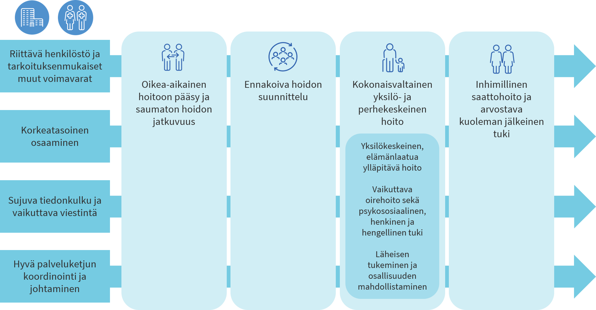 Palliatiivisen Hoidon Ja Saattohoidon Kansallinen Laatusuositus - THL