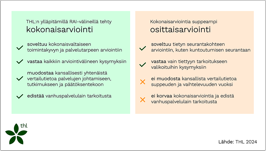 Kokonaisarvioinnin ja osittaisarvioinnit erot, jotka on avattu tekstimuodossa edellä.