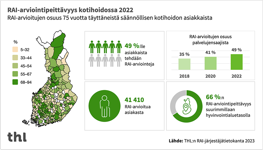 Tietoa RAI-järjestelmästä - THL