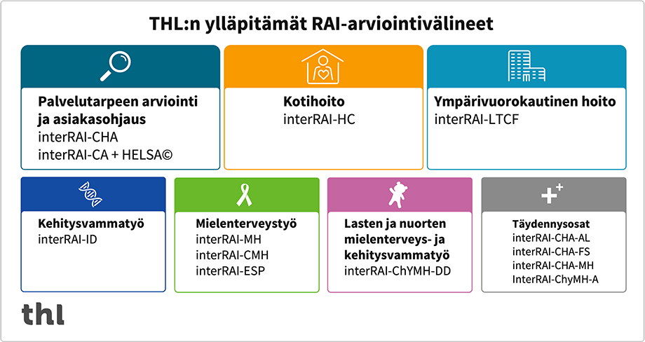 THL:n ylläpitämät RAI-arviointivälineet, jotka avattu tekstimuodossa kuvan alla.