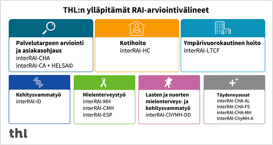 RAI-välineistö - THL