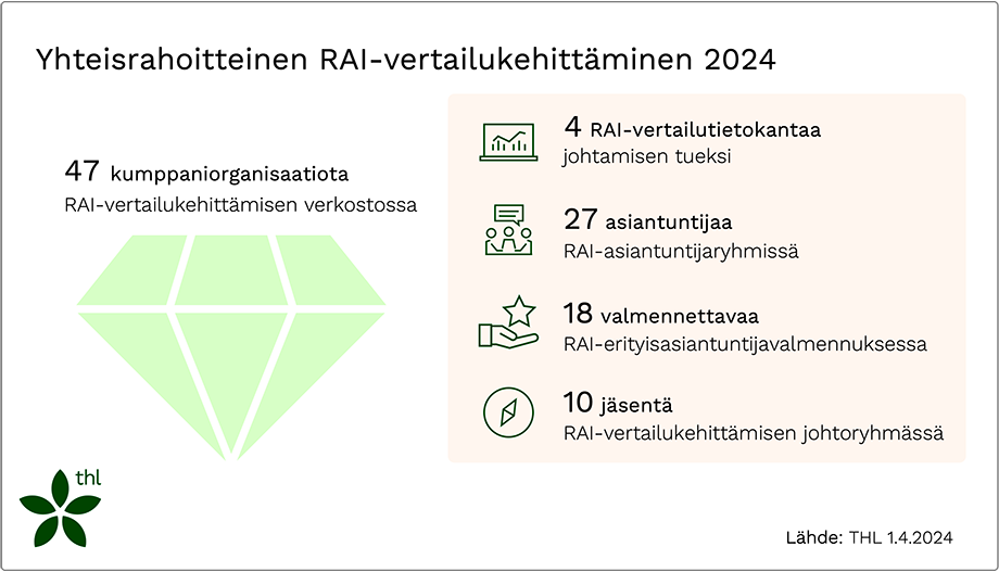 Yhteisrahoitteinen RAI-vertailukehittäminen - THL