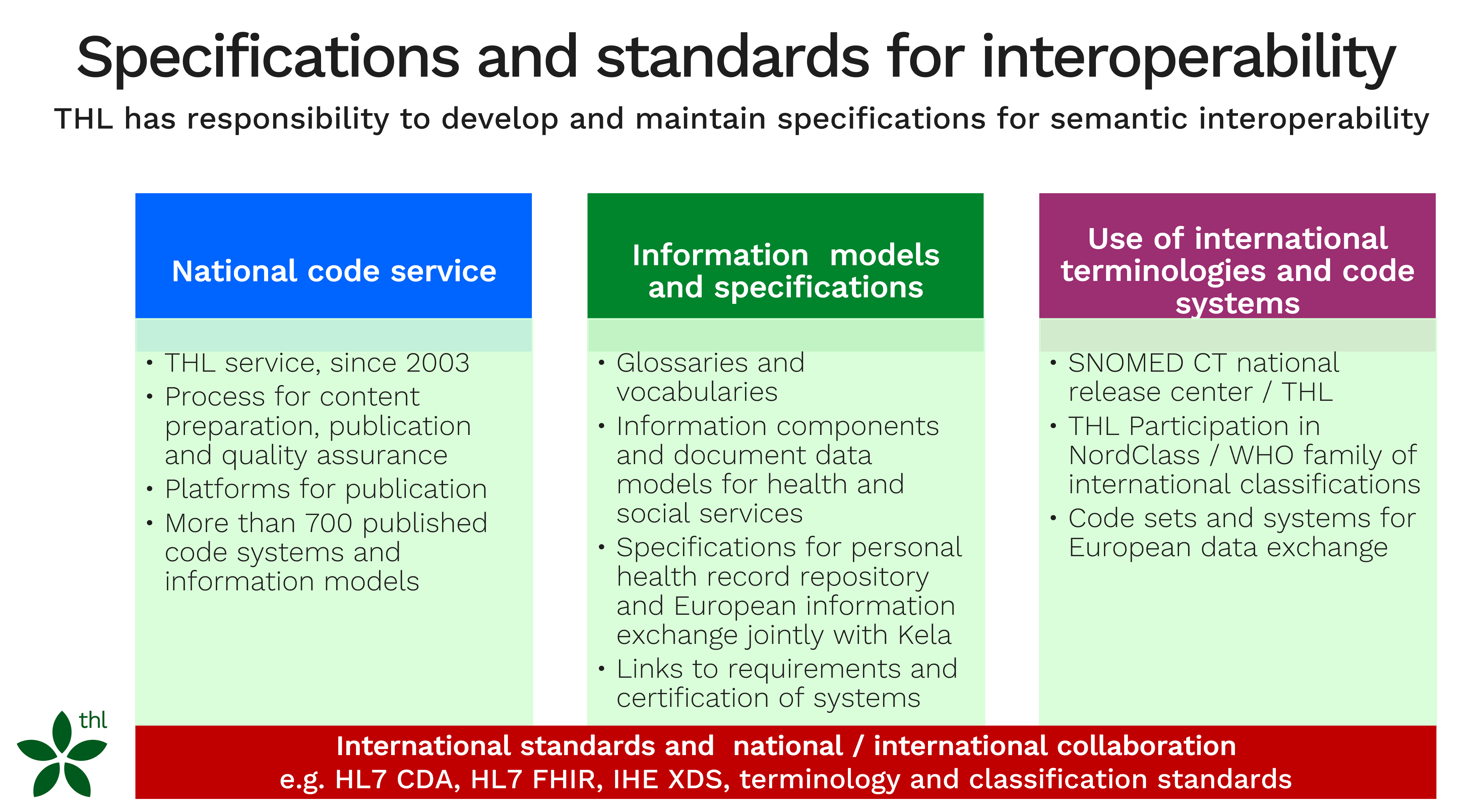 THL's responsibilities illustrated as a picture, as described on this page