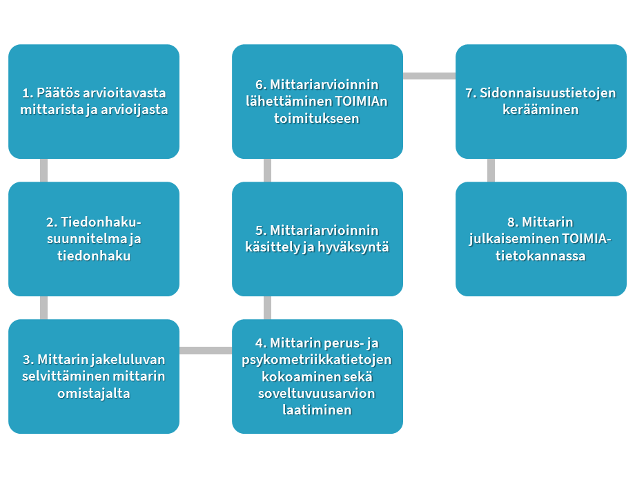 Mittariarvioinnin Toteutus - THL