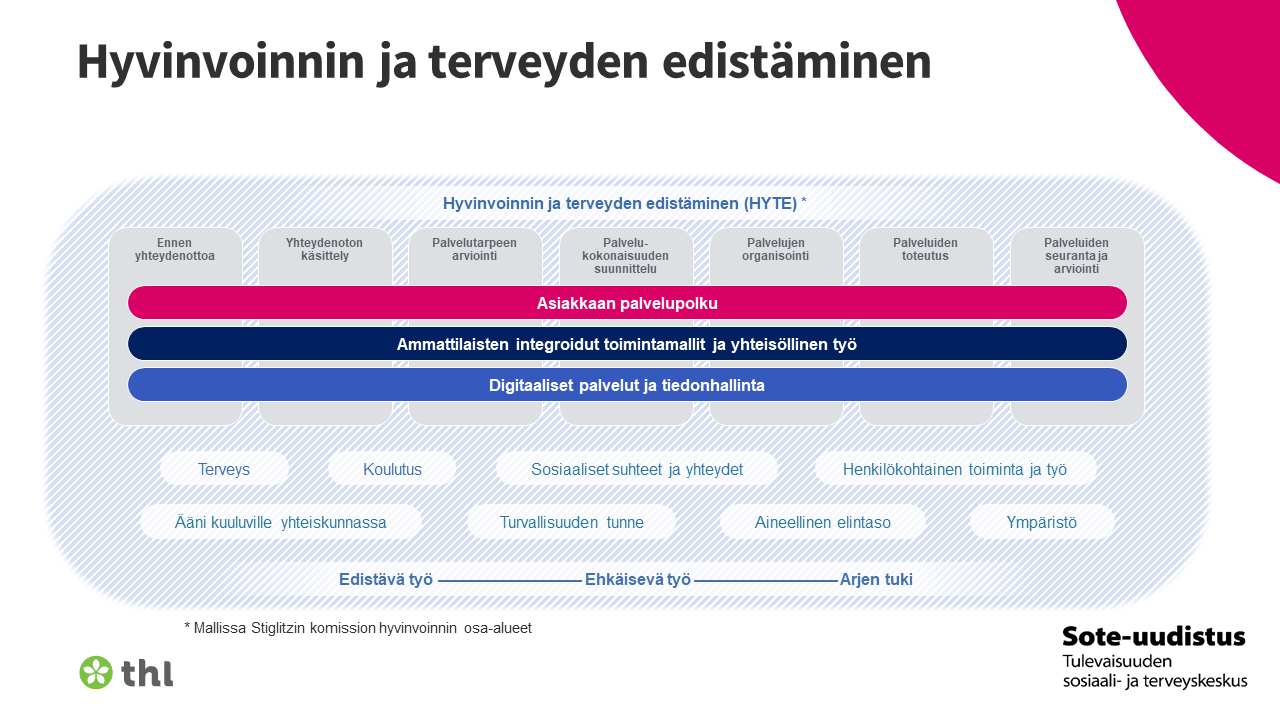 Hyvinvoinnin ja terveyden edistäminen Sote-uudistuksessa on edsitävää ja ehkäisevää työtä sekä arjen tukea. Hyvinvointia voi jäsentää Stiglizin komission osa-alueilla.