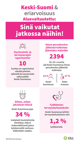 Kuvituskuva Infograafi