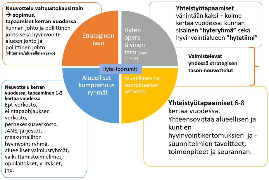 Hyvinvoinnin Ja Terveyden Edistämisen Neuvottelut - THL