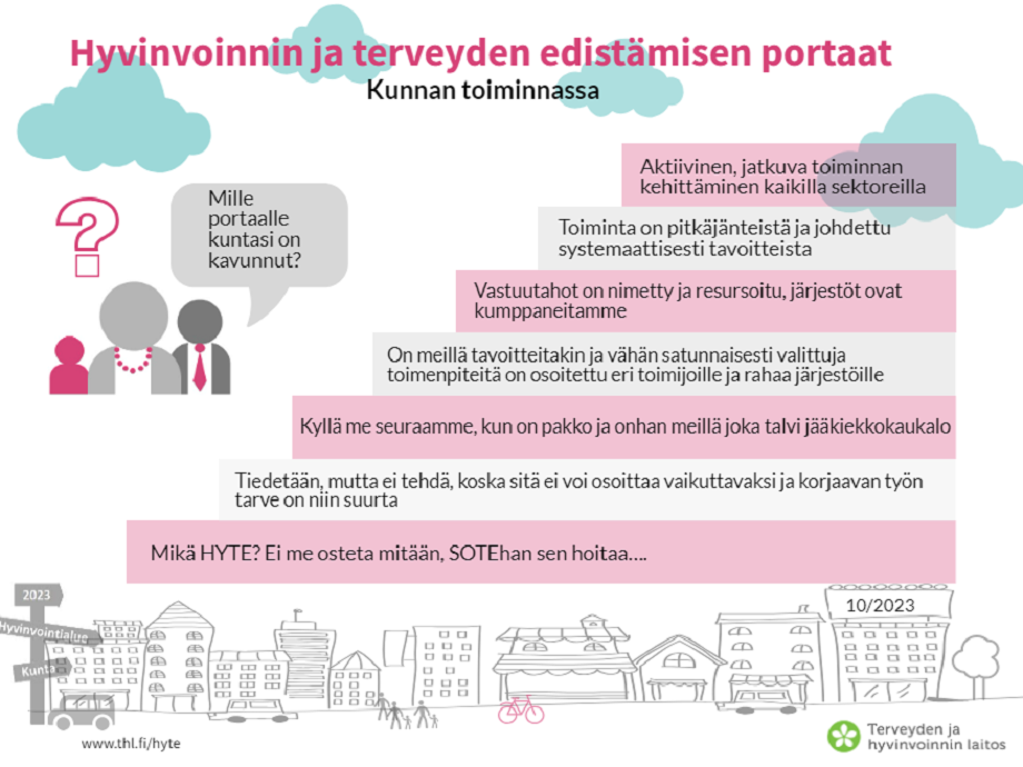 Hyvinvointijohtaminen Kunnassa - THL