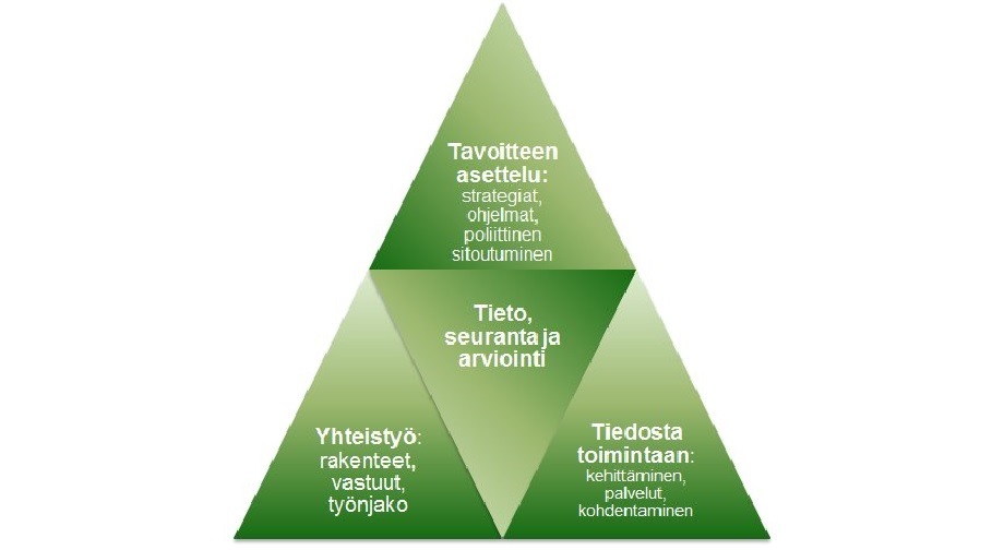 Sivun asiasisältö kuvamuodossa esitettynä.