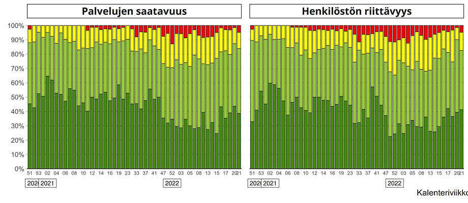 Koronaepidemian Vaikutukset Hyvinvointiin, Palveluihin Ja Talouteen - THL