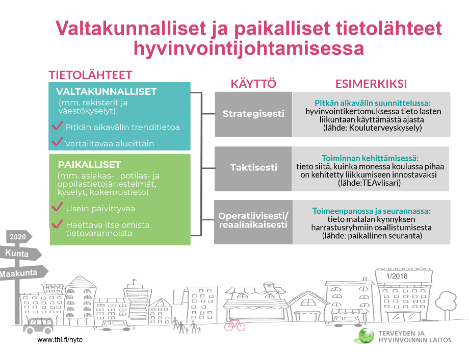 Valtakunnalliset ja paikalliset tietolähteet hyvinvointijohtamisessa.